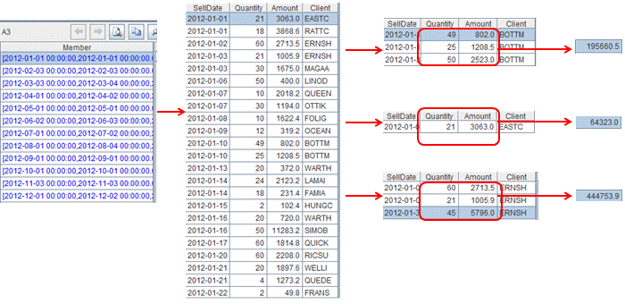 esProc database development-24